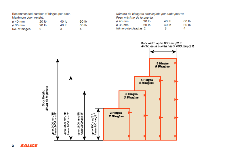 Door Dimensions And Hinge Requirements