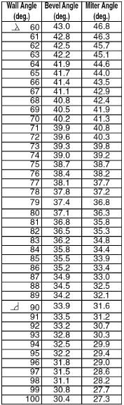 Crown Molding Miter Saw Charts