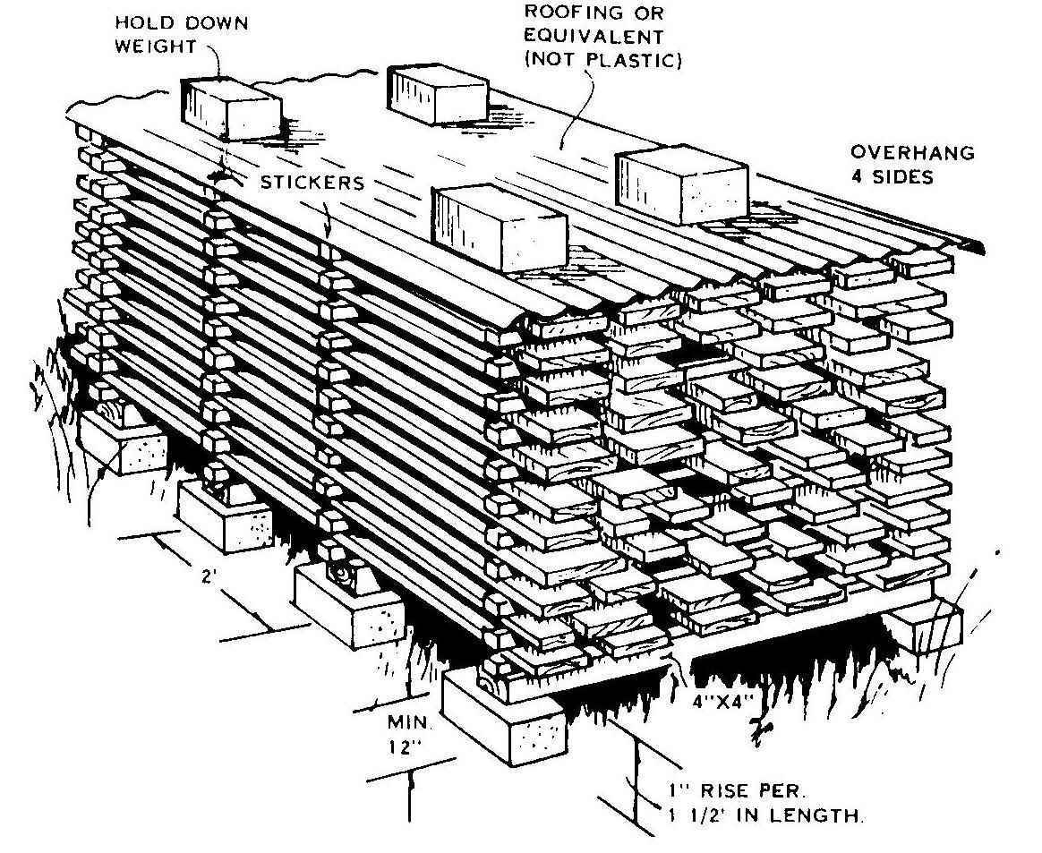 How to Air Dry Lumber