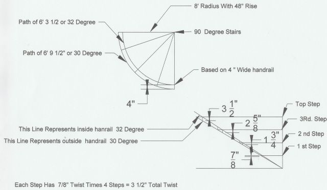 Curved Stairs - Part 1 