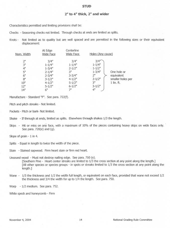 How to Read Lumber Grade Stamping