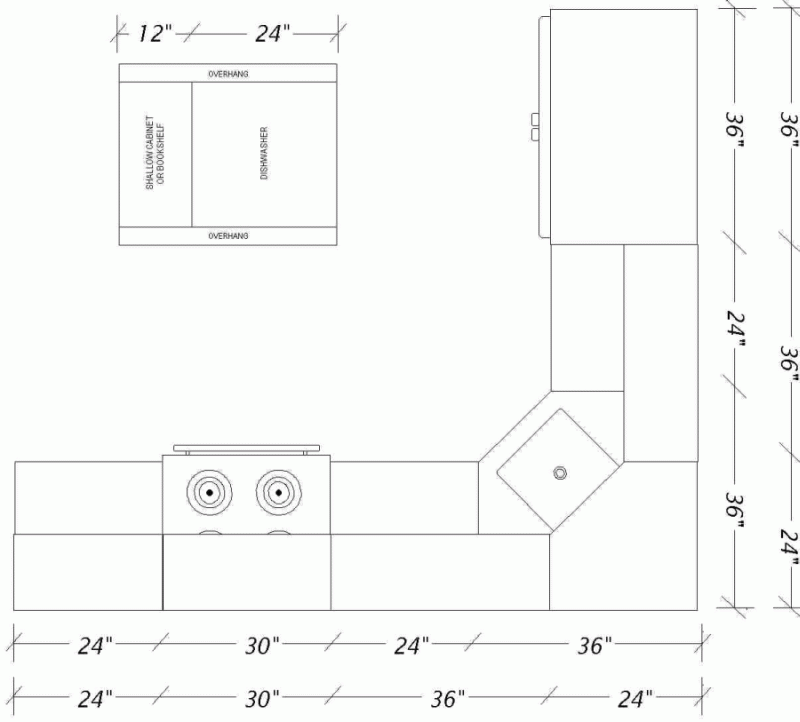 Minimum Walking Space For Kitchens, What Is The Minimum Size Of A Kitchen Island