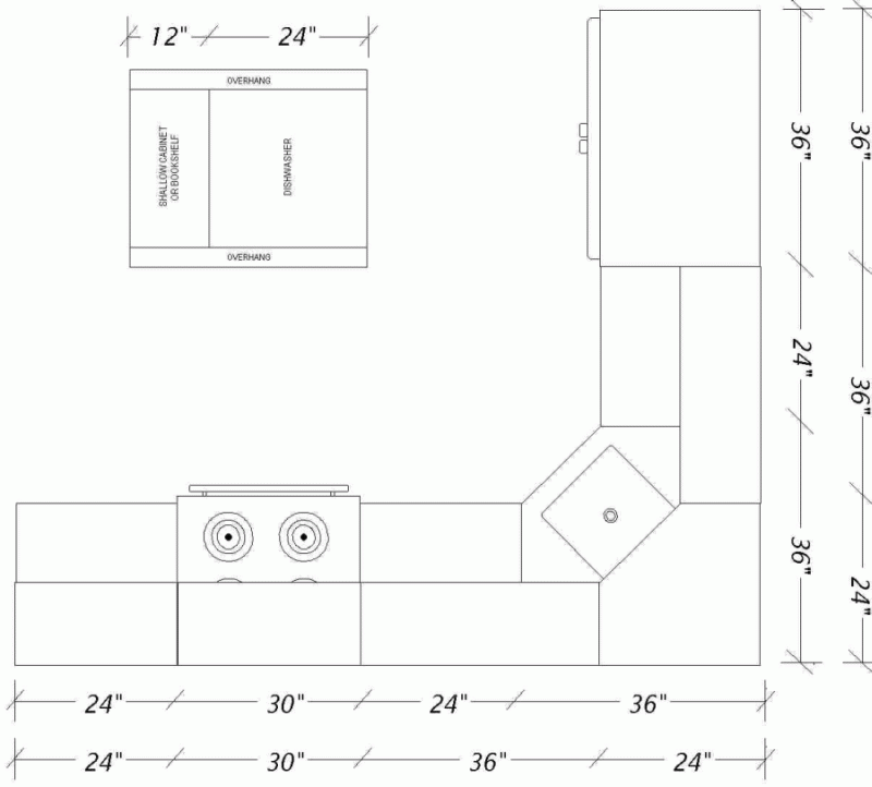 Minimum Walking Space For Kitchens