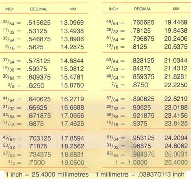 how to read a tape measure in mm